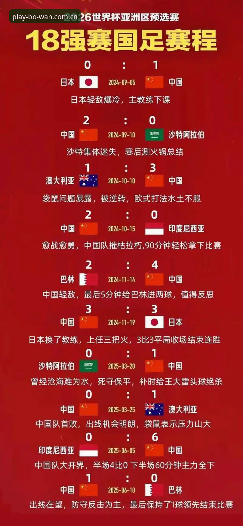 世界杯66队vs48队：扩军风暴背后，中国男足的命运转折点？