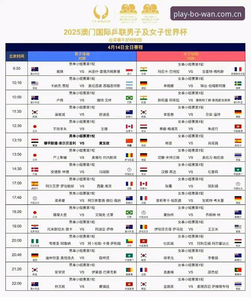 U17世界杯抽签结果实用指南——博万体育官网深度解读赛事看点